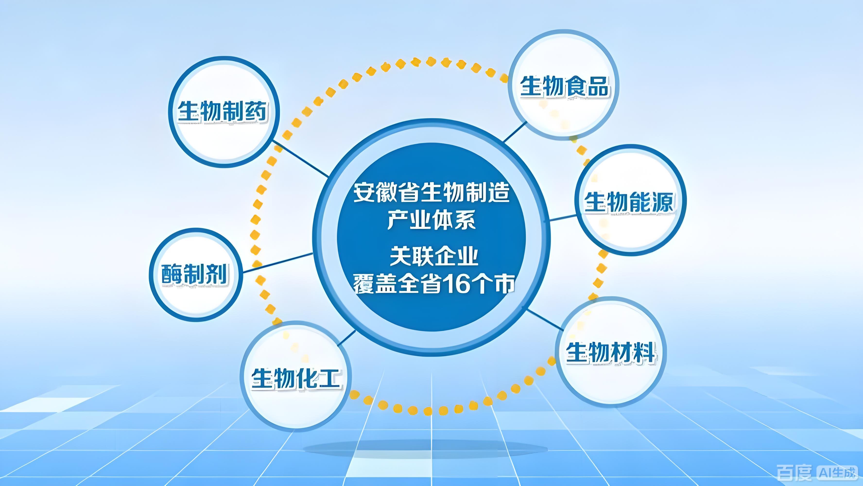 协同筑势 赋能产业新篇---美诺生物当选安徽省生物制造产业联盟理事单位
